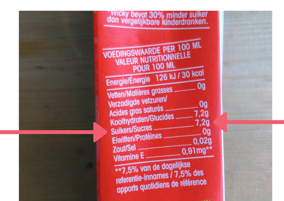 Etiket lezen: hoeveel suiker zit er in een product? Leer het zelf uit